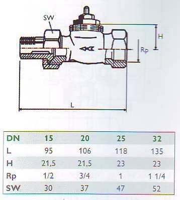 Durchgangsventil VA20, DN15, Motorventil mit Stellantrieb