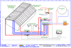 Verrohrungsplan für Zweikreis-Kombianlage Dachheizung / Solaranlage