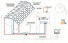 Verrohrungsplan für Einkreis-Kombianlage Dachheizung / Solaranlage